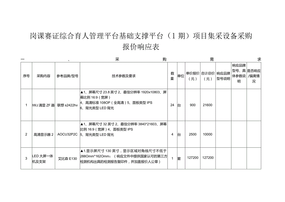 岗课赛证综合育人管理平台基础支撑平台1期项目集采设备采购报价响应表.docx_第1页