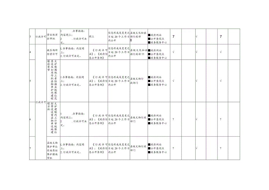 珠海高新区公共文化服务领域基层政务公开标准目录.docx_第2页