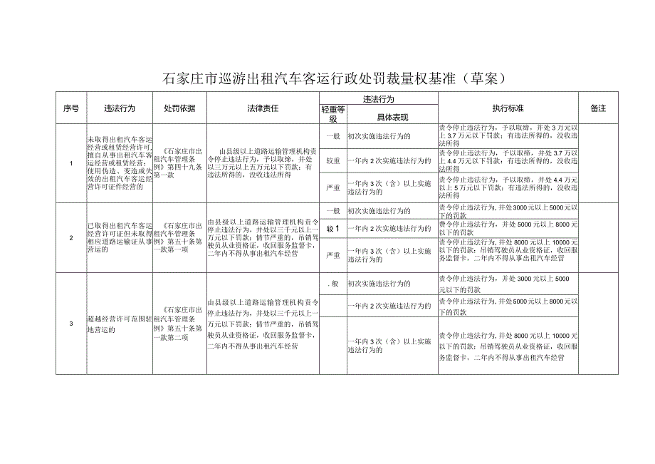 运政执法“六公开”明细表（一）.docx_第1页