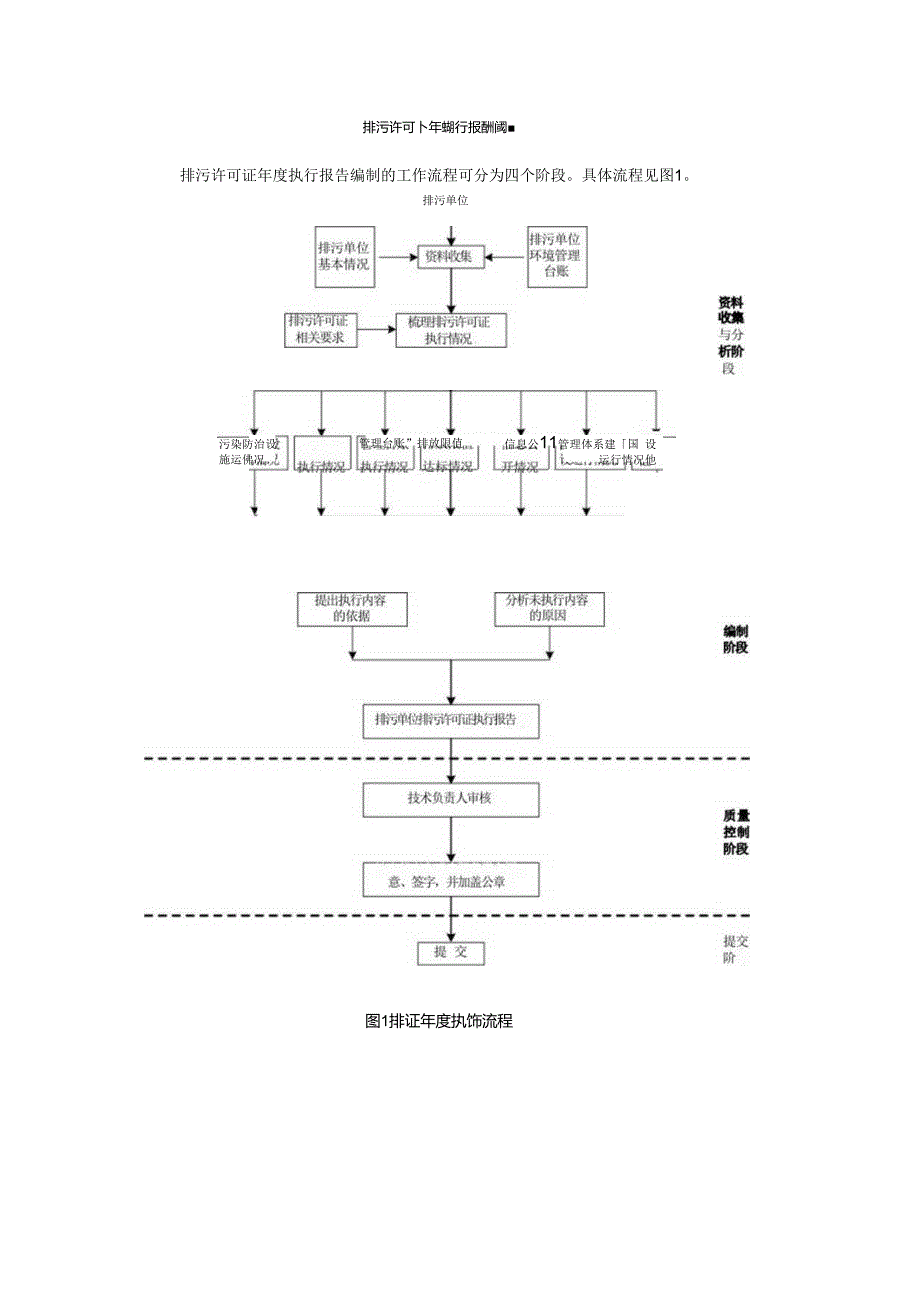 排污许可证年度执行报告编制流程.docx_第1页