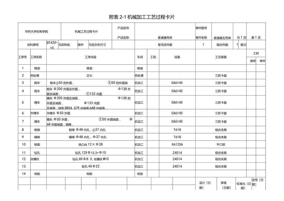 差速器壳体工艺工序卡2.docx_第1页