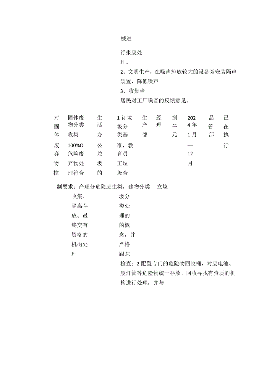 2024年ISO14001体系目标、指标和管理方案一览表.docx_第2页