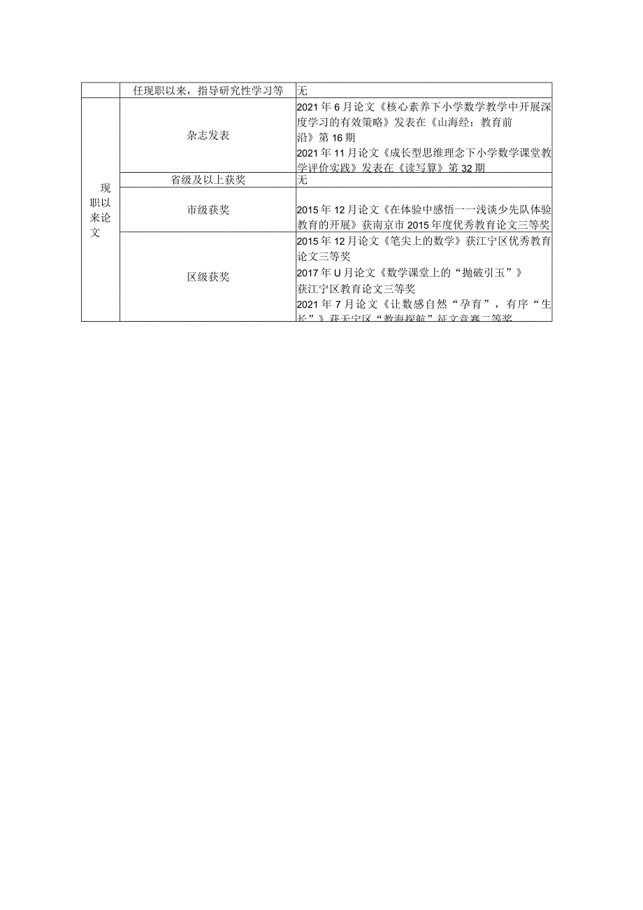 常州市东青实验学校教师职称评定述职样表.docx_第2页