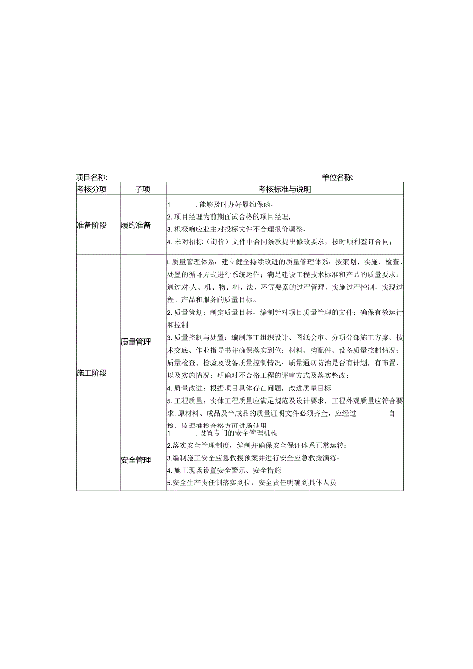 建设工程施工单位考评表.docx_第2页