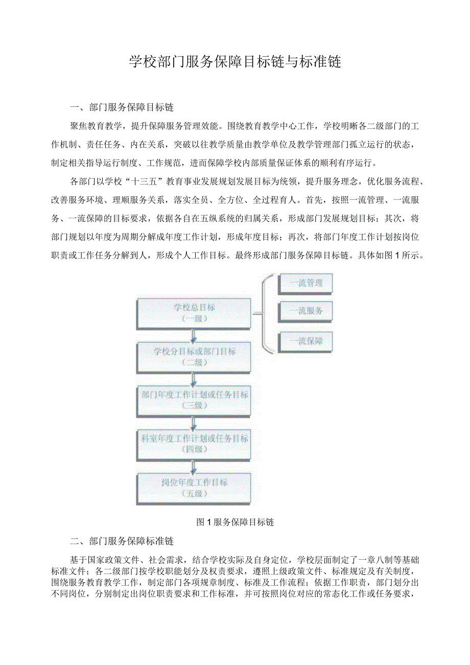 学校部门服务保障目标链与标准链.docx_第1页