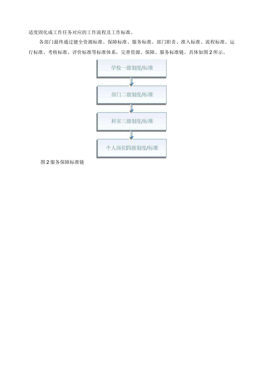 学校部门服务保障目标链与标准链.docx_第2页