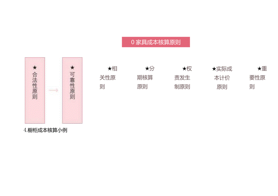 家具厂成本核算流程.docx_第2页