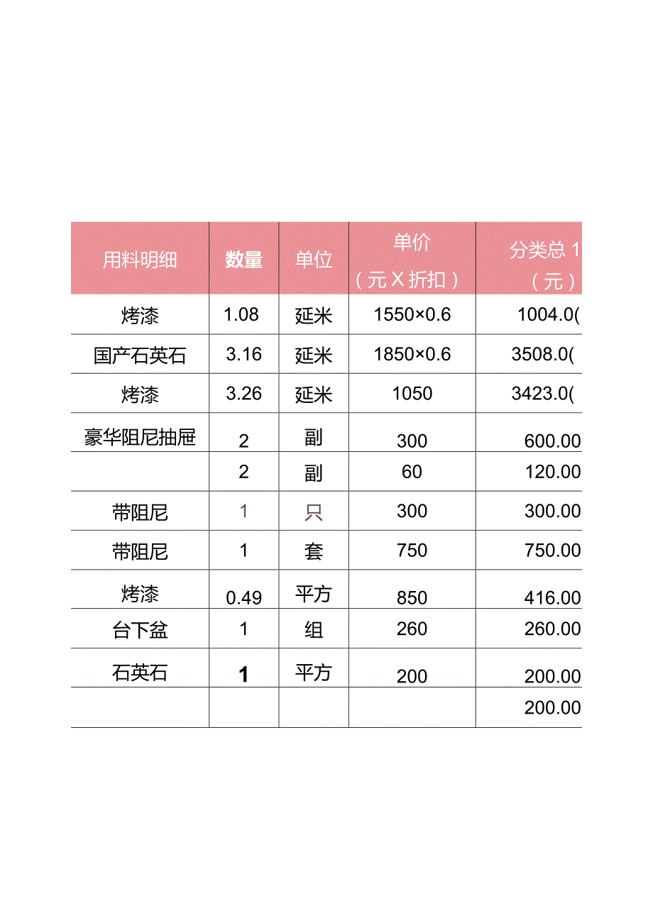 家具厂成本核算流程.docx_第3页