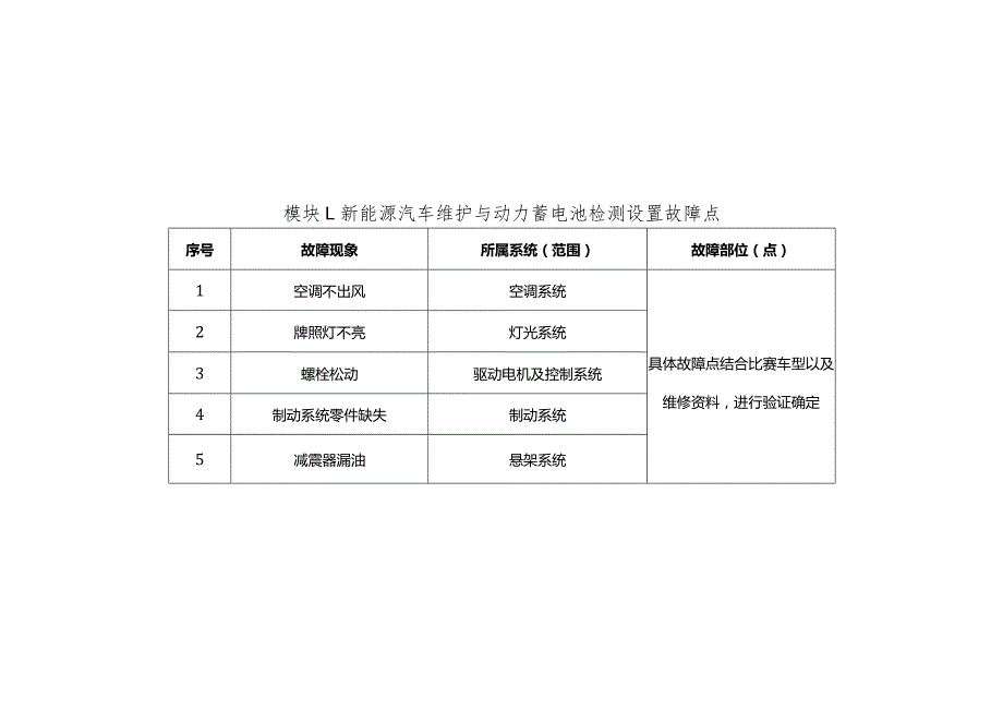 全国职业大赛（中职）ZZ036新能源汽车维修赛项赛题第7套.docx_第1页