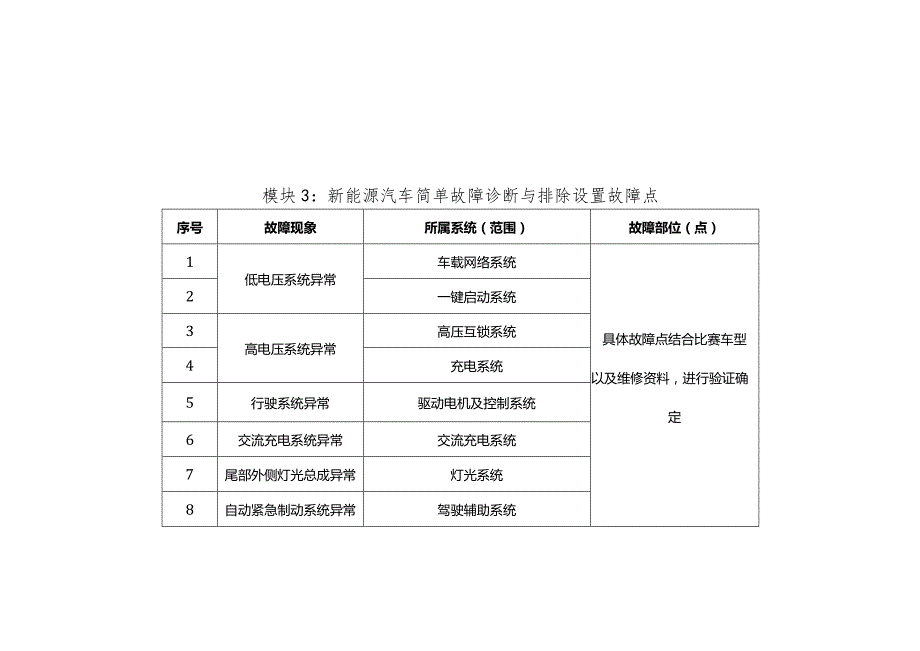 全国职业大赛（中职）ZZ036新能源汽车维修赛项赛题第7套.docx_第3页