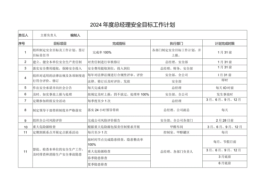 2024年度公司各部门安全目标和措施工作计划.docx_第2页