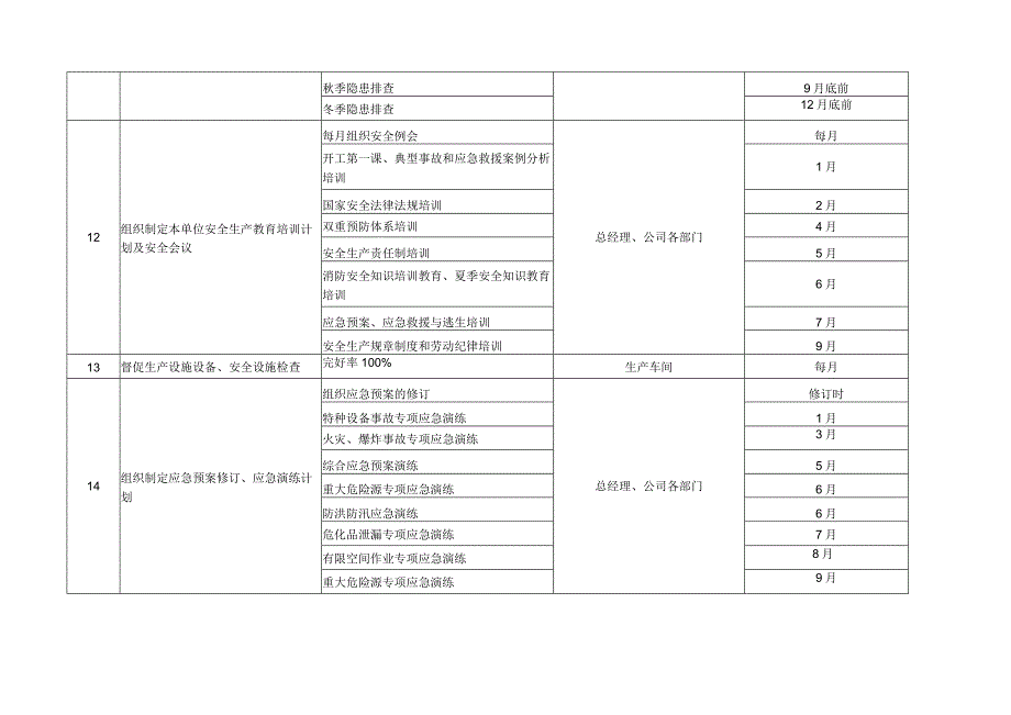 2024年度公司各部门安全目标和措施工作计划.docx_第3页