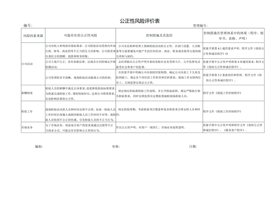 公正性风险表.docx_第1页