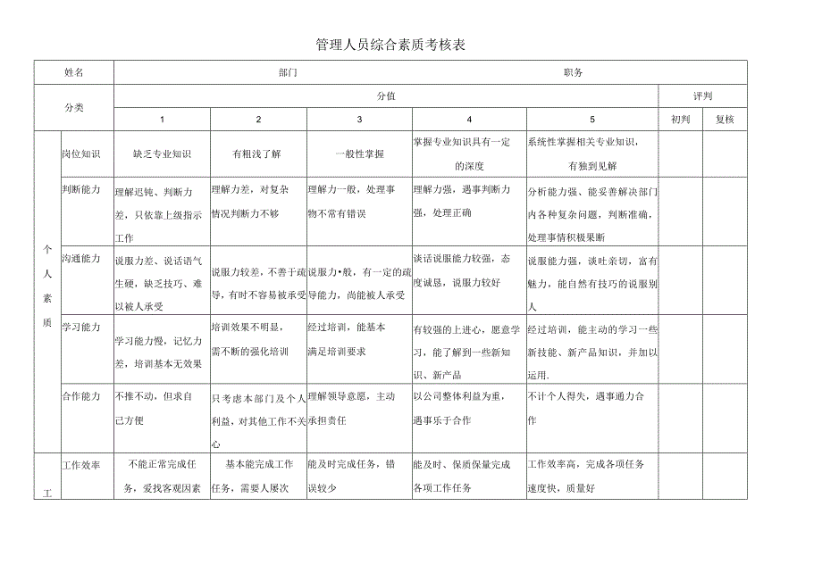 关键岗位评价考核制度全.docx_第2页