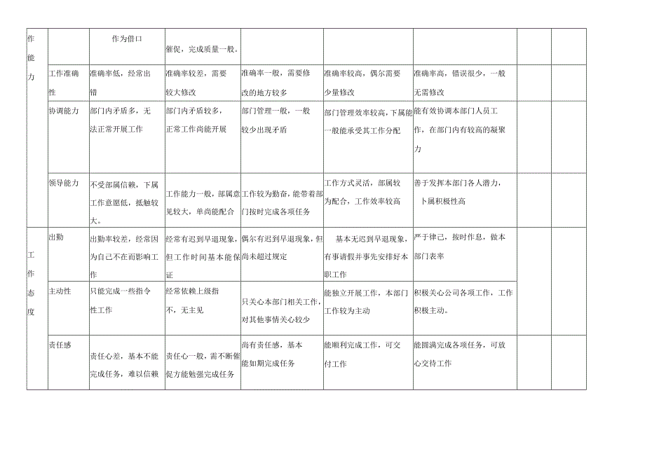 关键岗位评价考核制度全.docx_第3页