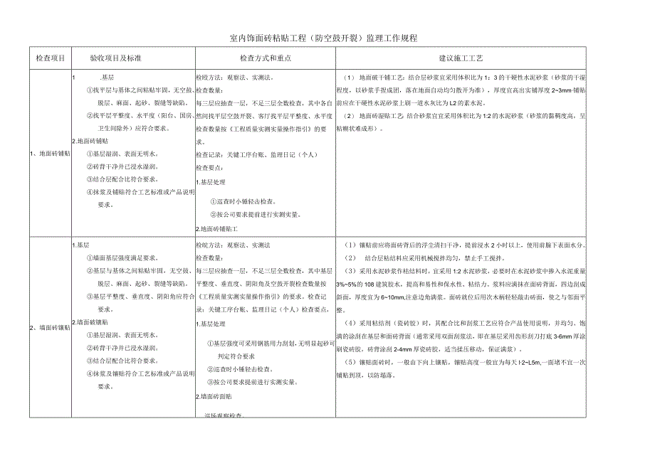 室内饰面砖粘贴工程监理工作规程20161024.docx_第1页