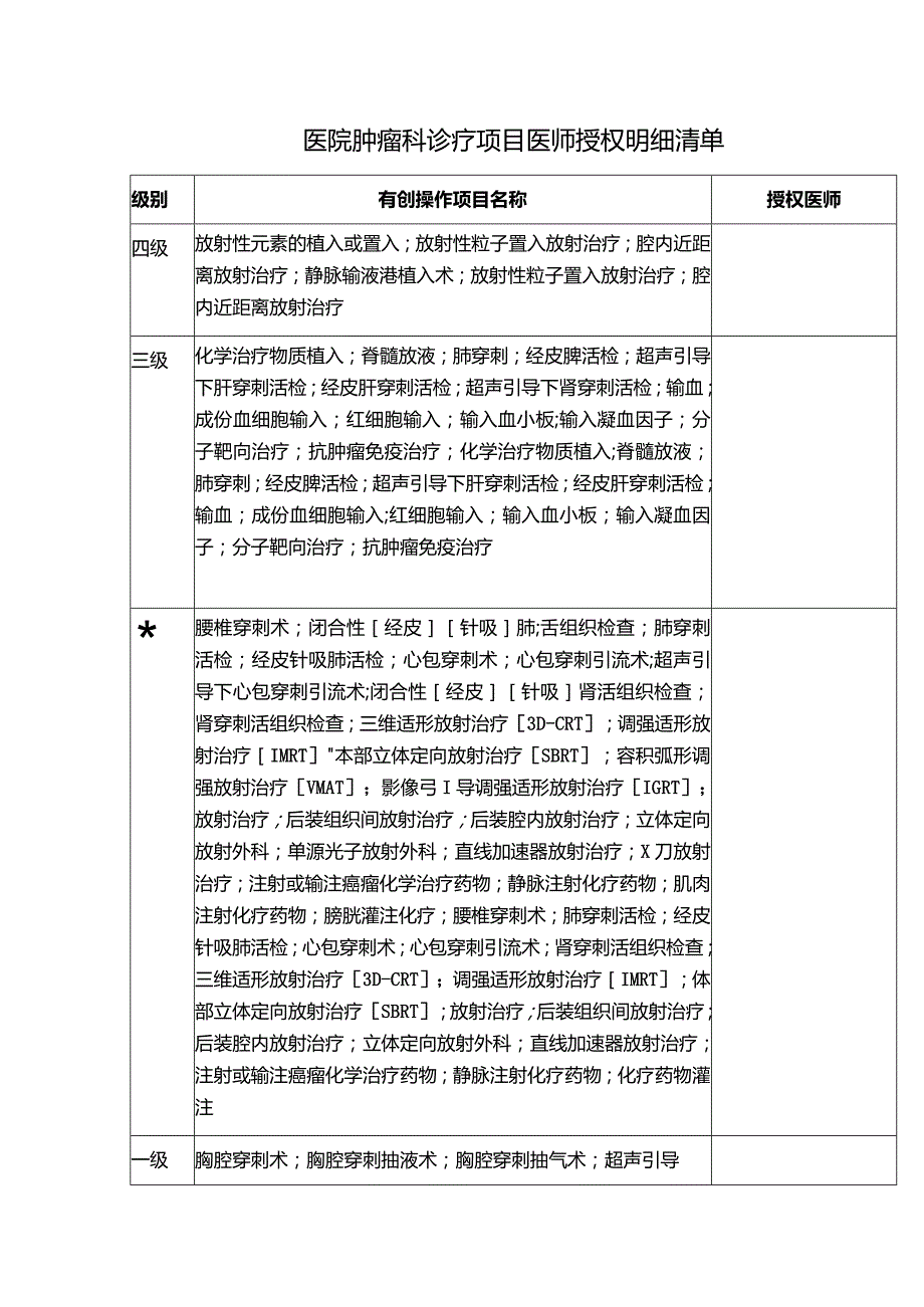 医院肿瘤科诊疗项目医师授权明细清单.docx_第1页