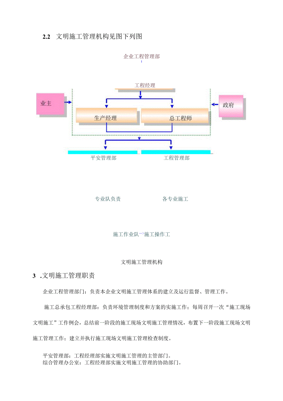 文明施工及环保措施.docx_第2页