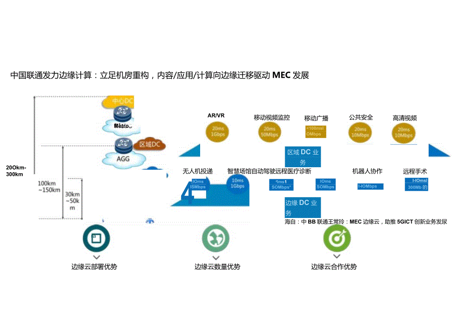 5GMEC技术研究与实践.docx_第2页