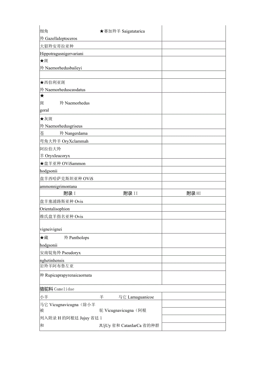 濒危野生动植物种国际贸易公约CITES附录I附录II和附录III.docx_第3页