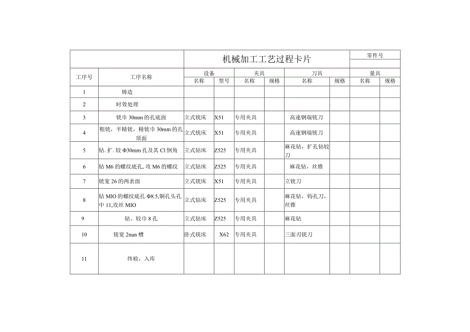 支架零件机械加工工序卡片和工艺过程卡合集.docx_第1页