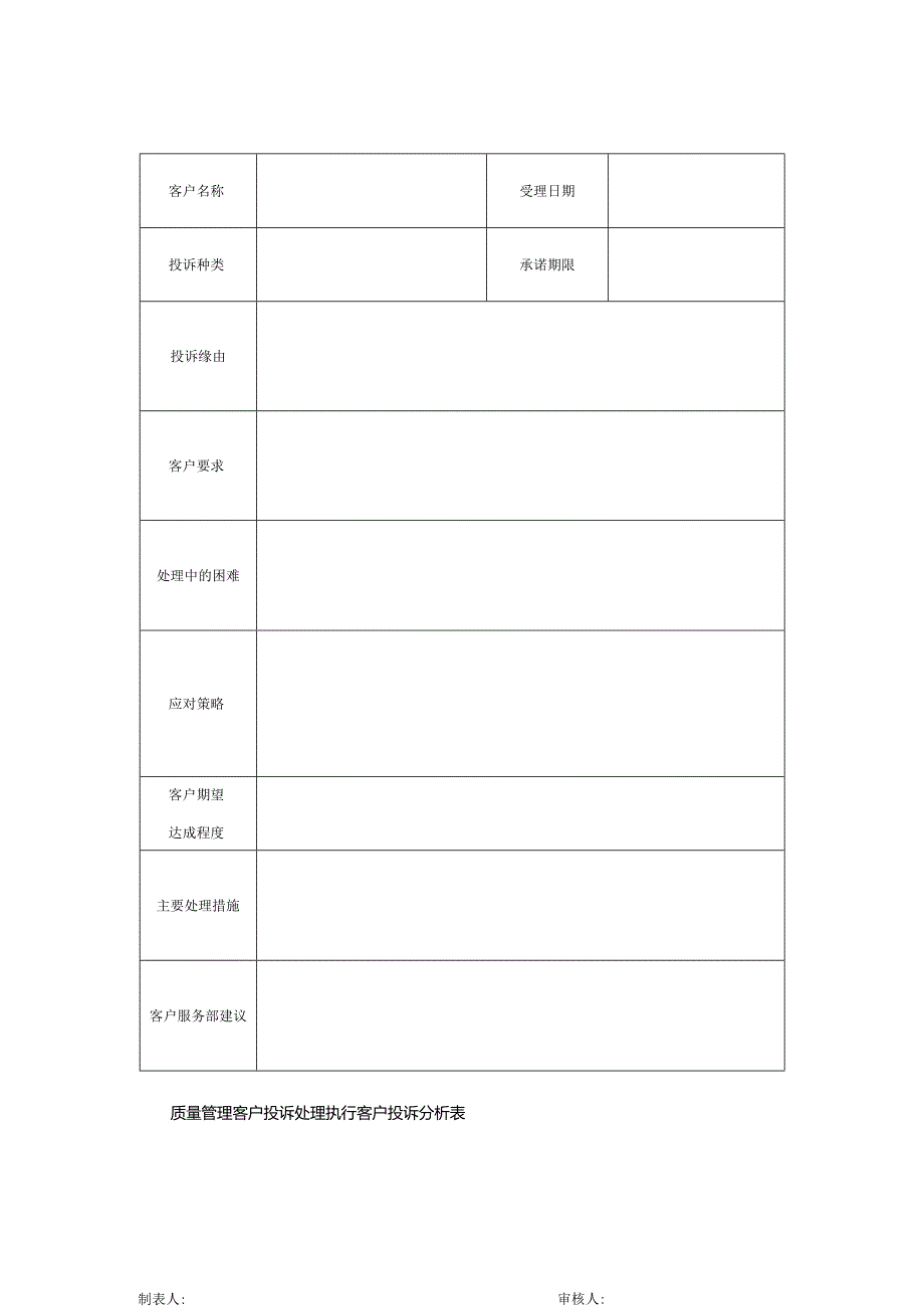 质量管理客户投诉处理执行客户投诉分析表.docx_第1页