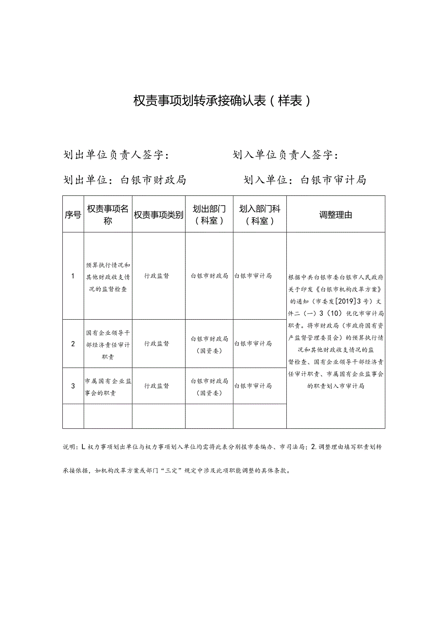 权责事项划转承接确认表样表.docx_第1页