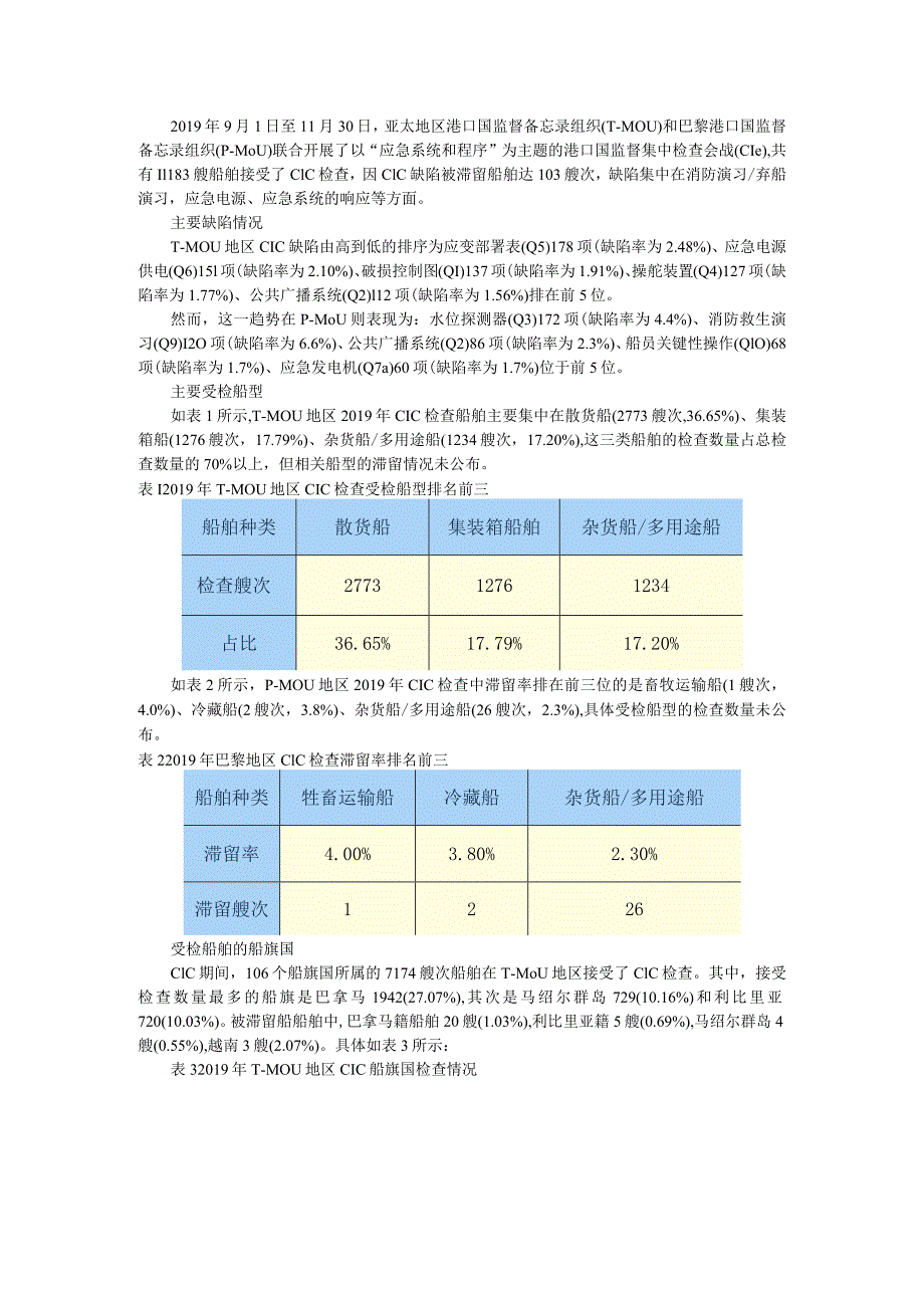 2019年CIC 哪些船舶最受关照（船舶如何应对CIC集中大检查）.docx_第1页