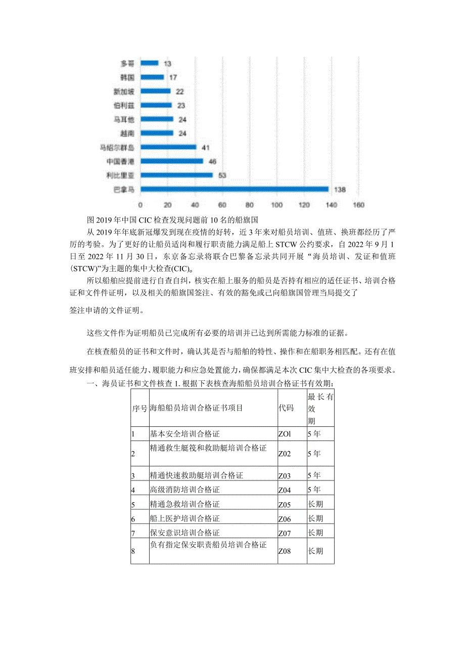 2019年CIC 哪些船舶最受关照（船舶如何应对CIC集中大检查）.docx_第3页