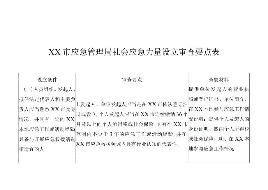 XX市应急管理局社会应急力量设立审查要点表.docx_第1页