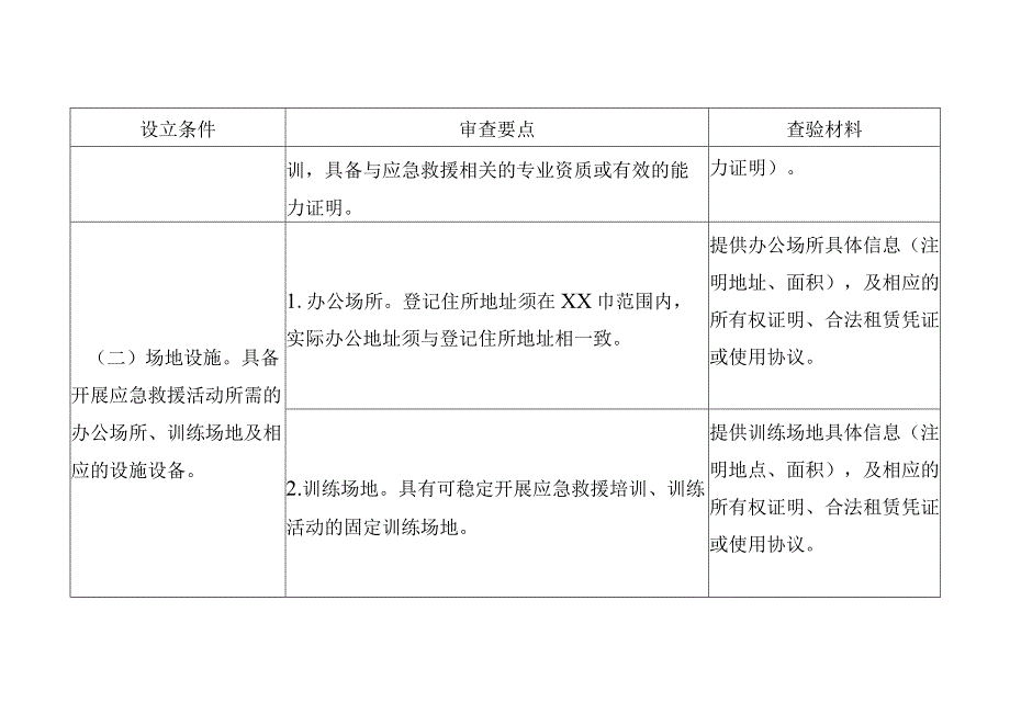 XX市应急管理局社会应急力量设立审查要点表.docx_第3页