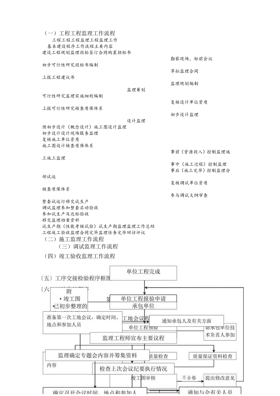 工程项目监理工作流程.docx_第1页