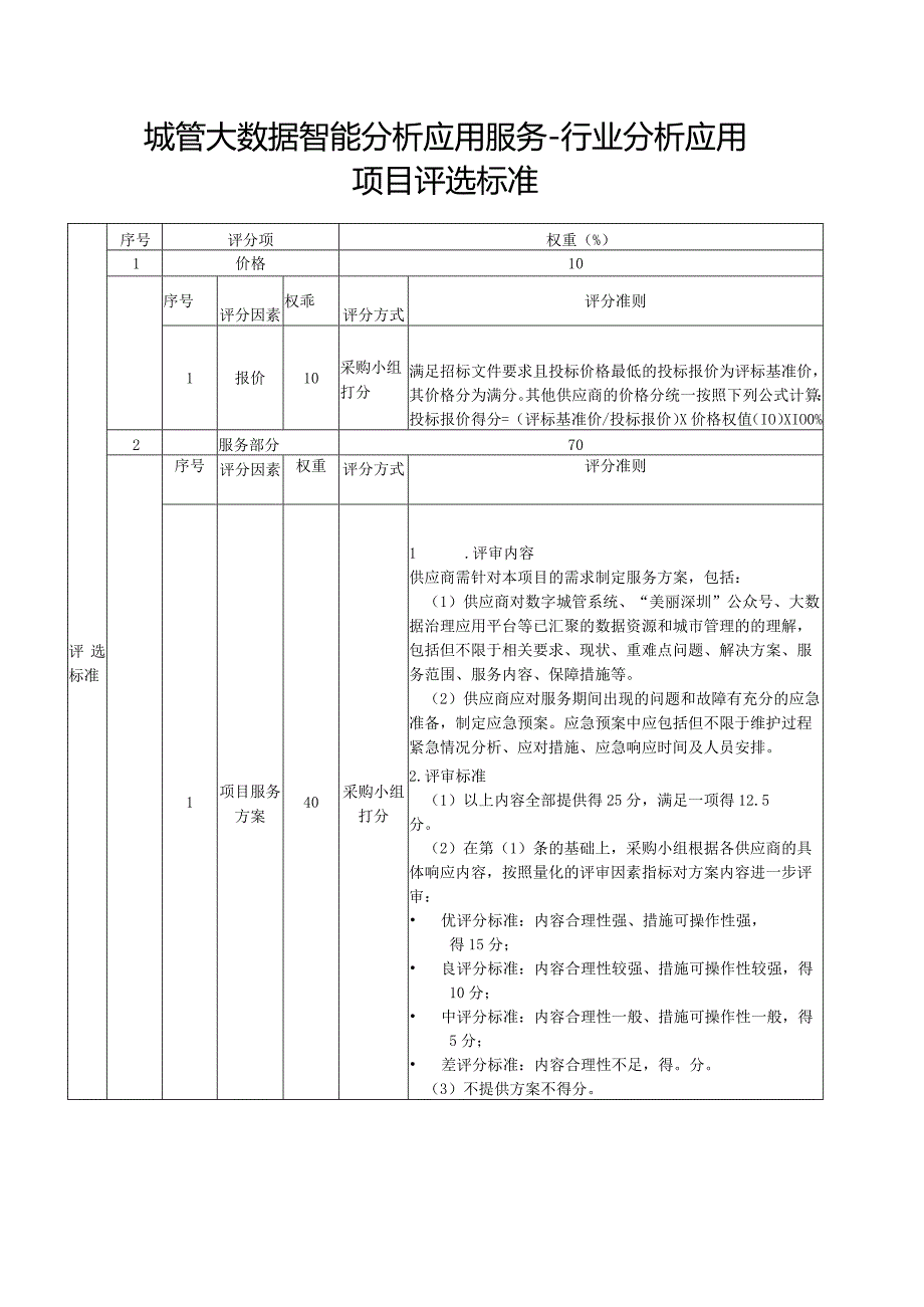 城管大数据智能分析应用服务--行业分析应用项目评选标准.docx_第1页