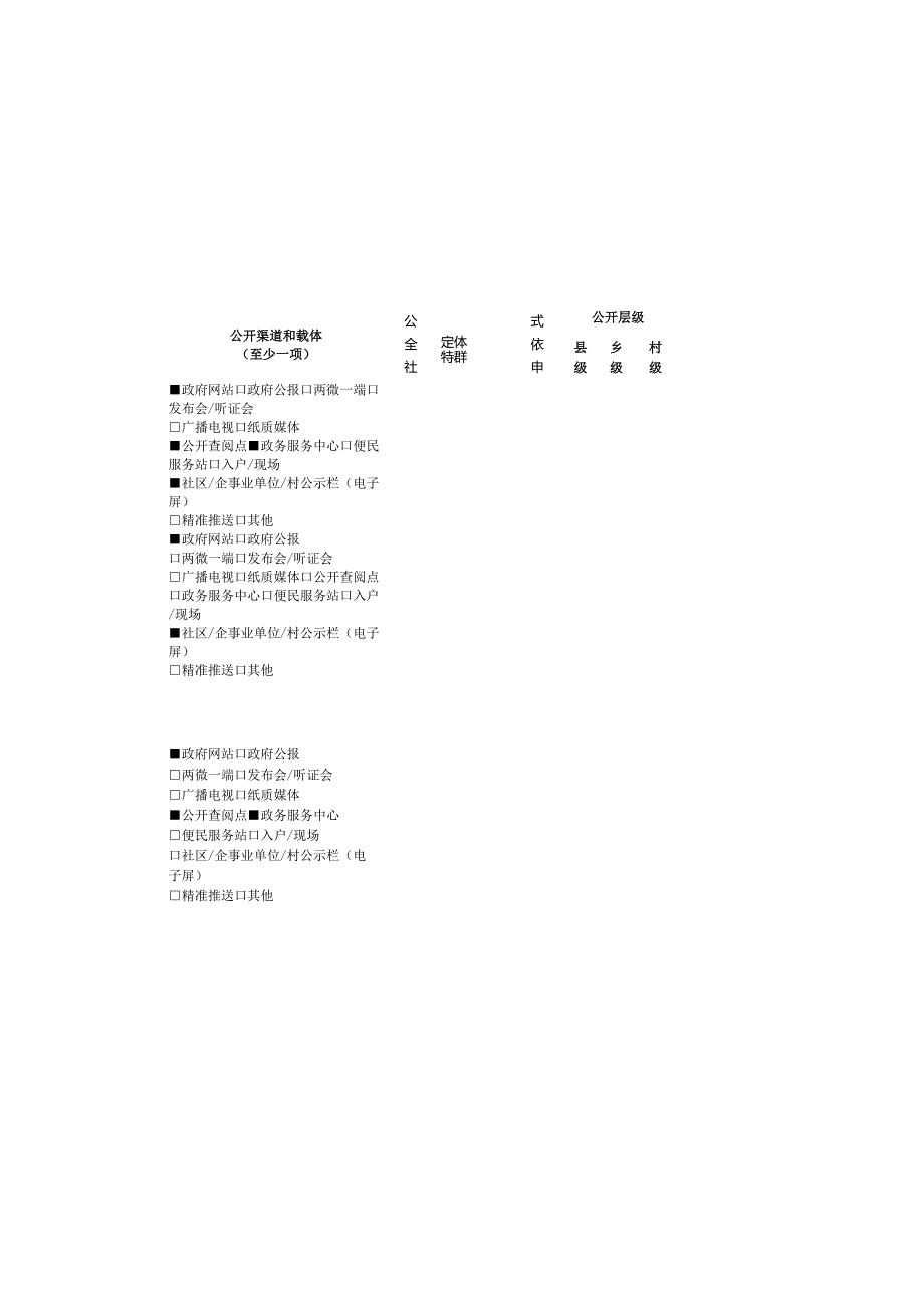 西峡县社会救助领域基层政务公开标准目录.docx_第3页