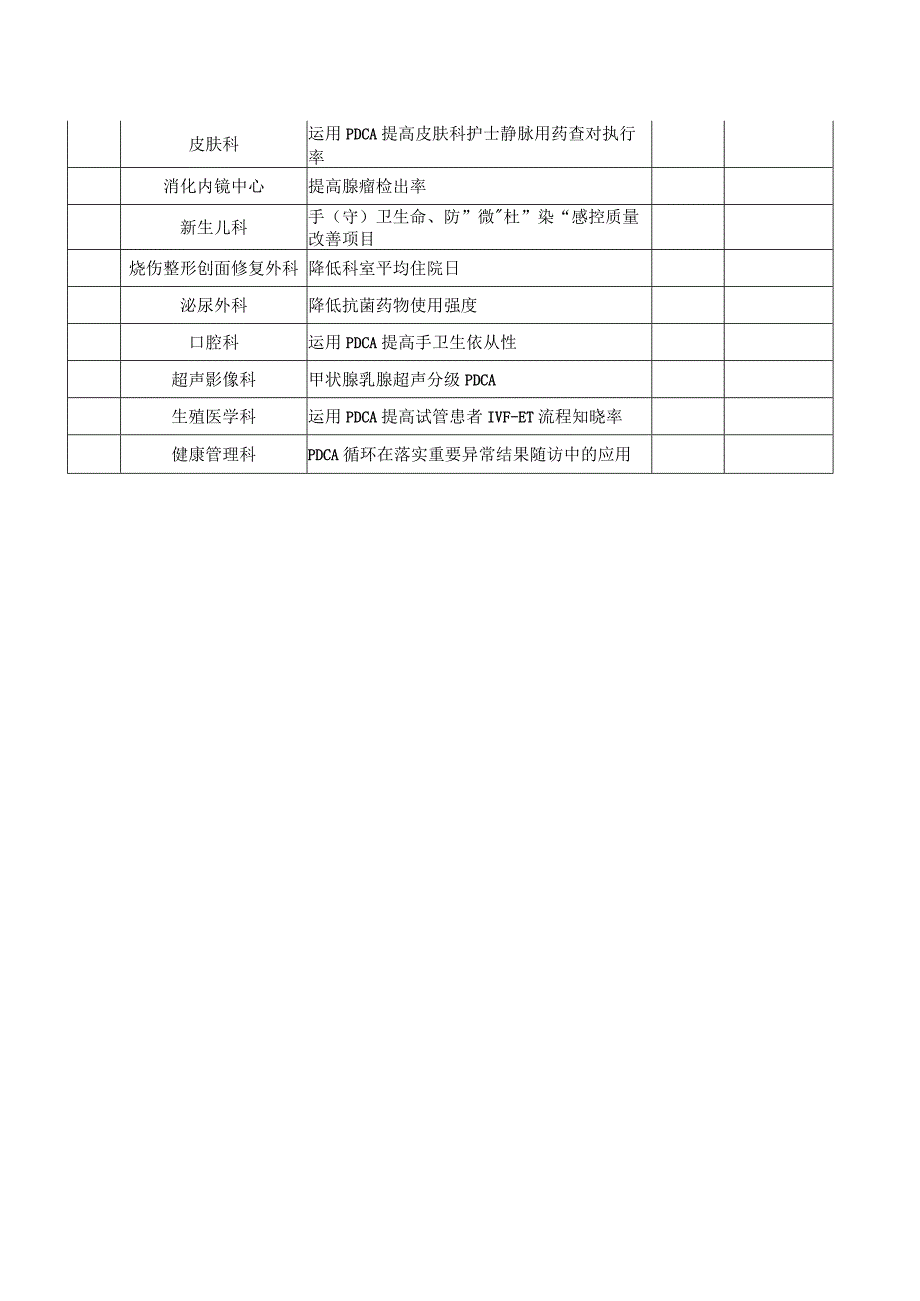 医院质量管理工具应用初赛分数统计表.docx_第2页