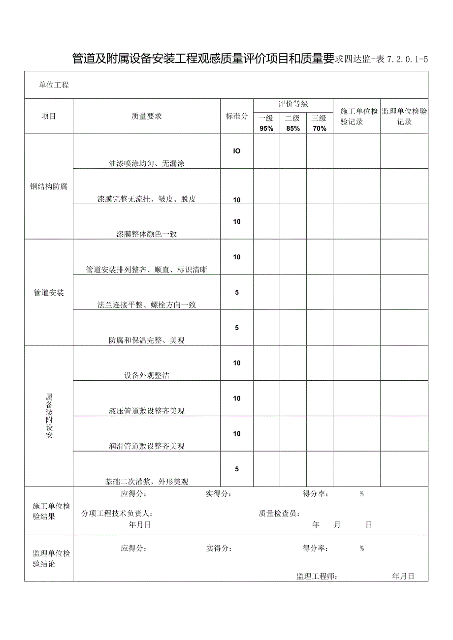 7.2.0.1-5 管道及附属设备安装工程观感质量评价项目和质量要求.docx_第1页