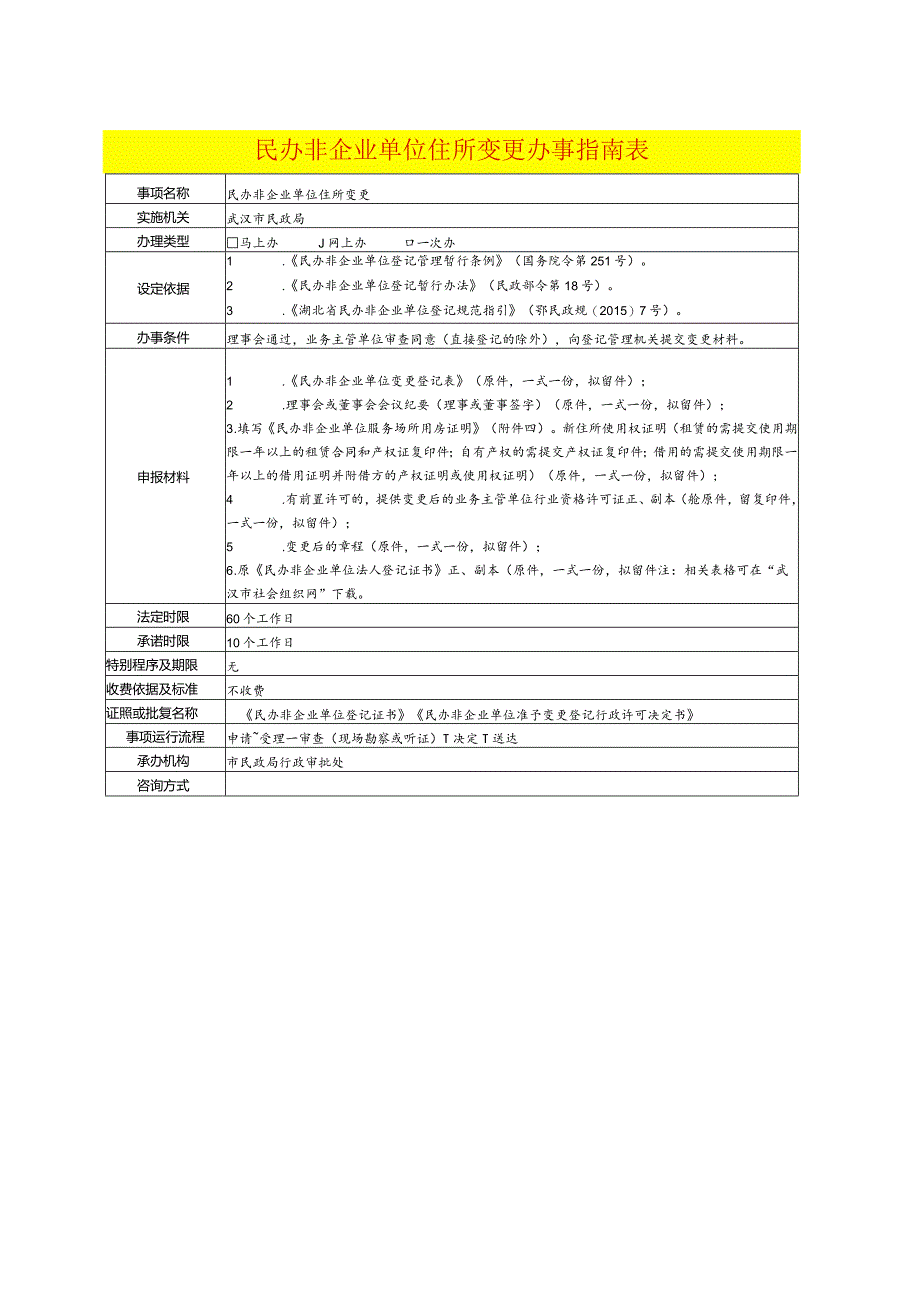 民办非企业单位住所变更办事指南表.docx_第1页