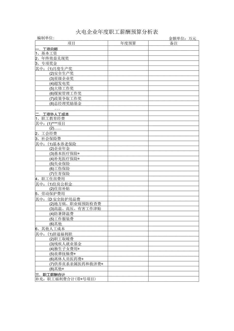 火电企业年度职工薪酬预算分析表.docx_第1页