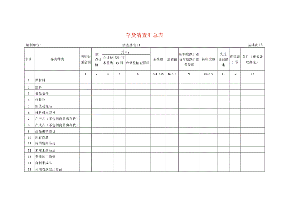 存货清查工作底稿汇总表.docx_第1页