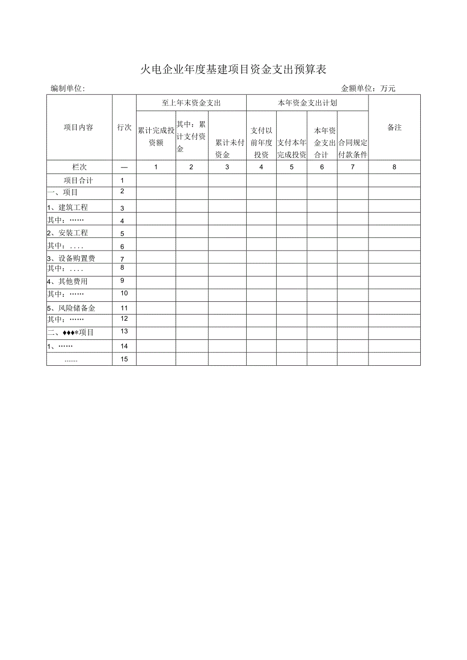 火电企业年度基建项目资金支出预算表.docx_第1页