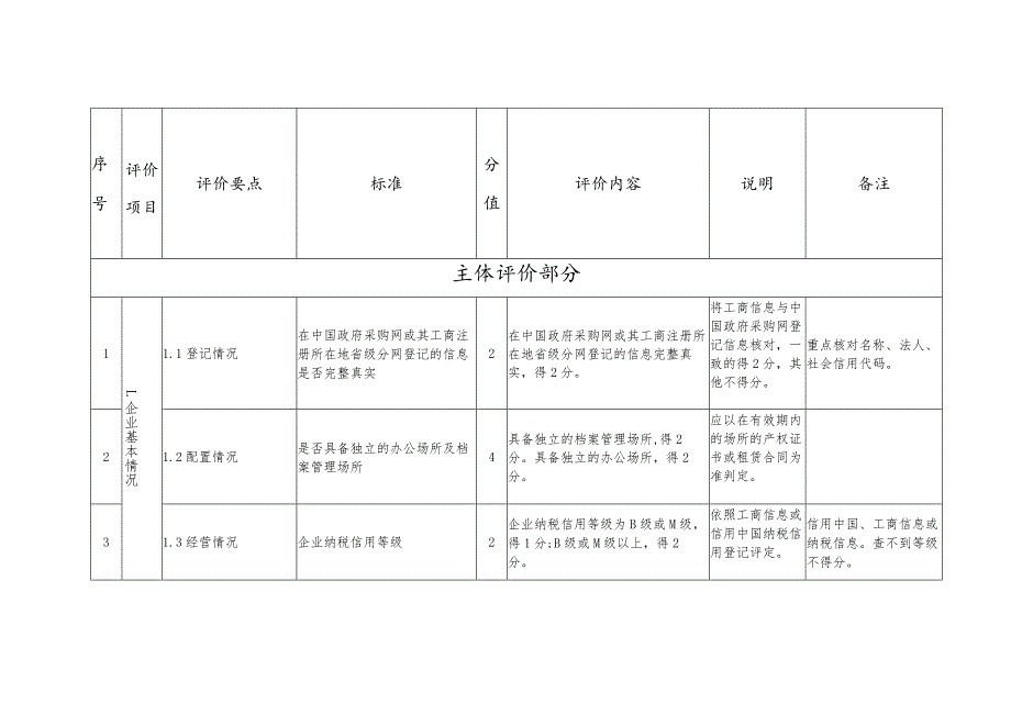 政府采购代理机构评价工作自评情况的报告.docx_第2页