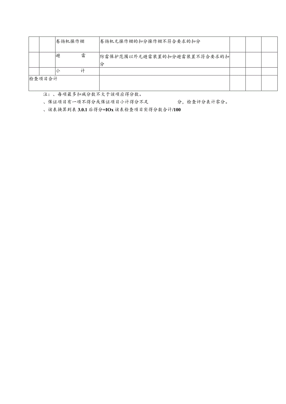 商业综合体建筑工程施工物料提升机（龙门架井字架）检查评分表.docx_第2页