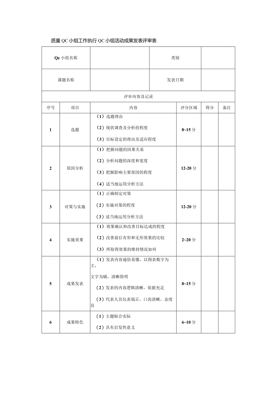 质量QC小组工作执行QC小组活动成果发表评审表.docx_第1页