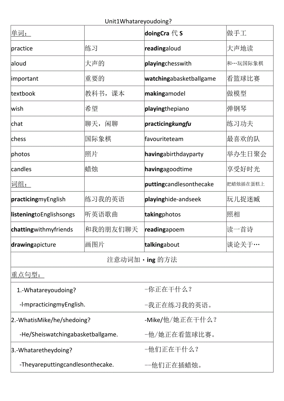 Unit 1 重点单词及句型总结.docx_第1页