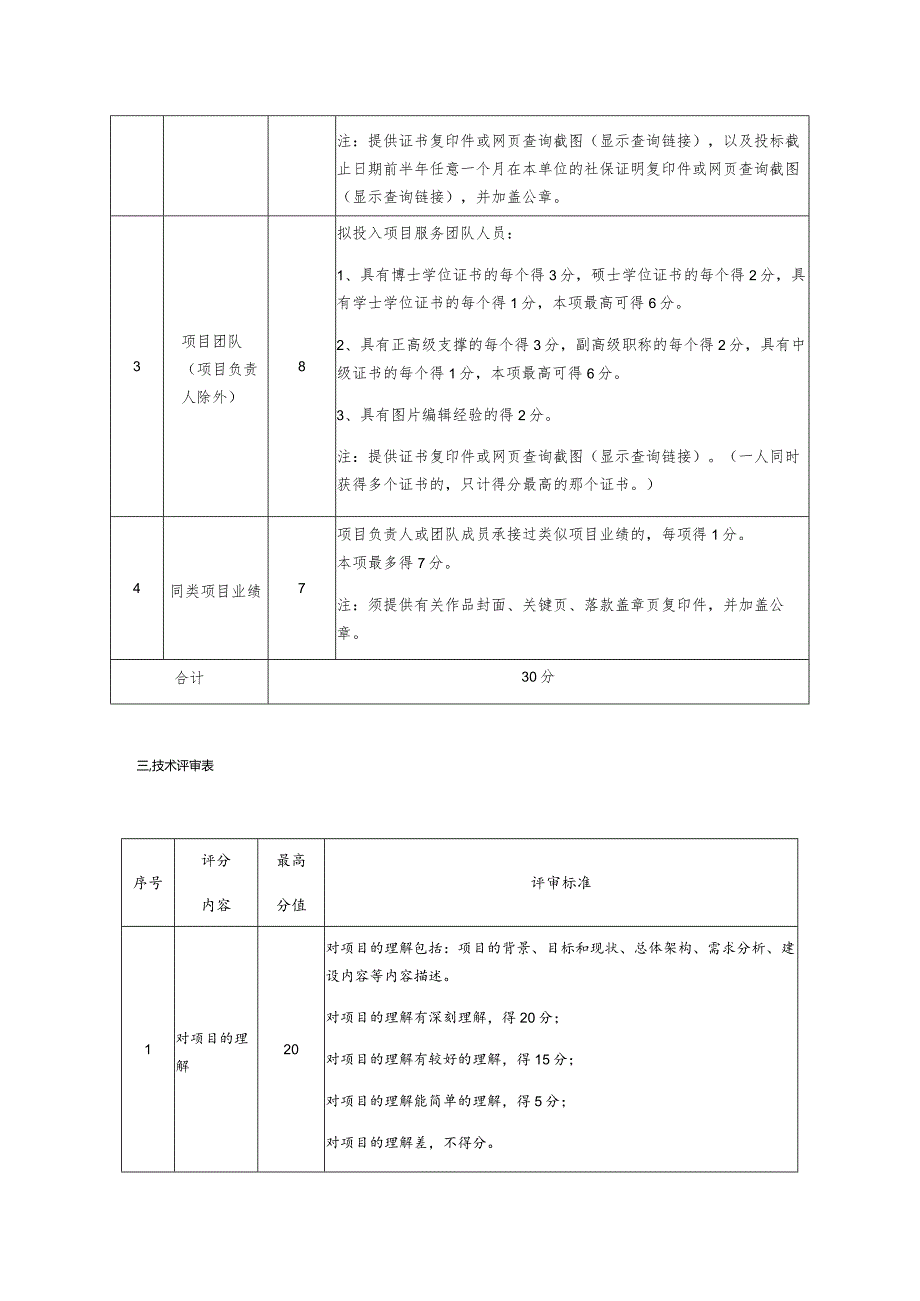 读懂广东系列——《岭南文化简明读本》课题服务采购评分标准.docx_第2页