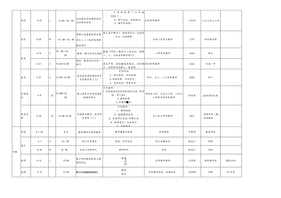 长海县教师进修学校2021年4月份研训活动计划表.docx_第2页