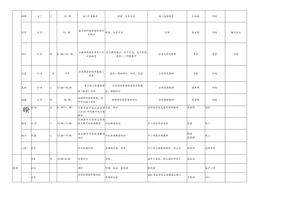 长海县教师进修学校2021年4月份研训活动计划表.docx_第3页