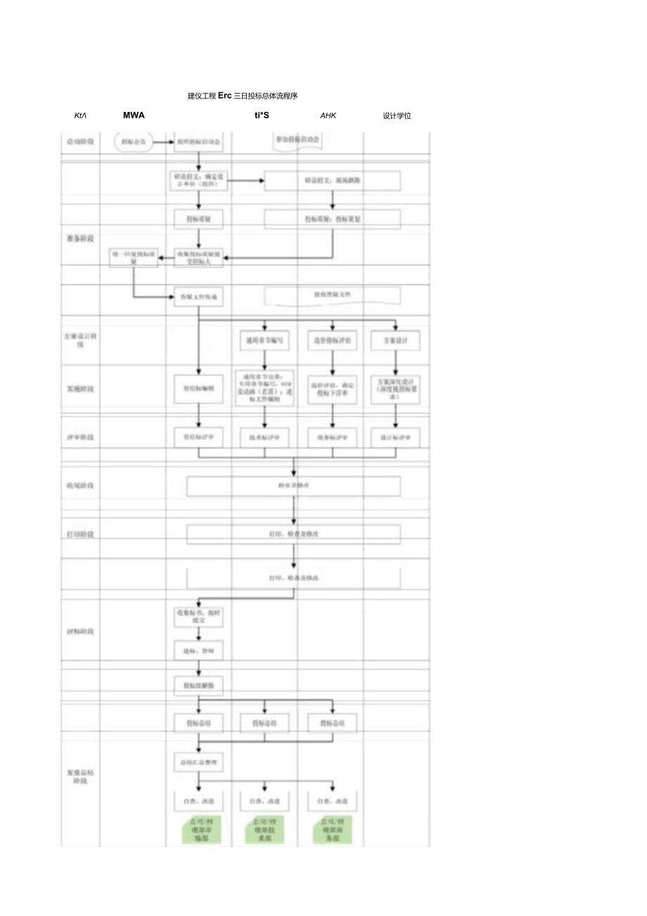 名企《EPC项目技术标投标指南》2022word.docx_第3页