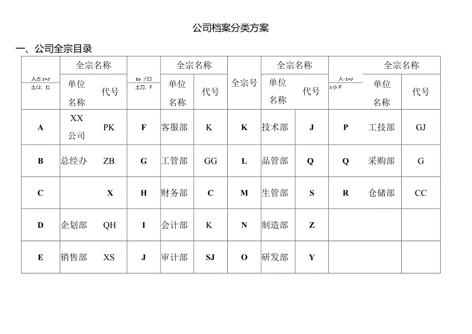 公司档案分类方案类目表.docx_第1页