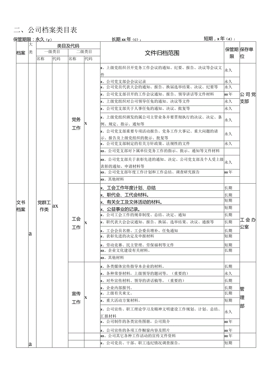 公司档案分类方案类目表.docx_第2页